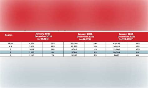 population in cebu city|Overcrowded jails strain HIV care .